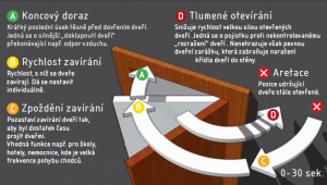 Zapiralo ACT Geze TS 1500 G (SREBRNO)