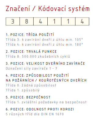 Zapiralo ACT Geze TS 4000 VS (SREBRNO)