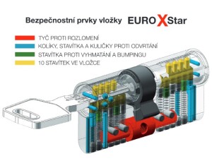 AKCIJA Varnostni vložek RICHTER EURO XSTAR (MATIRANI NIKEL) - RC4 - 45/55