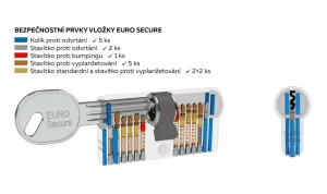 AKCIJA Varnostni vložek RICHTER EURO SECURE (ČRN) - ES.35/40.CE